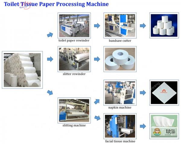 Automatic High Speed Industrial Roll Slitting Rewinder toilet paper making machine
