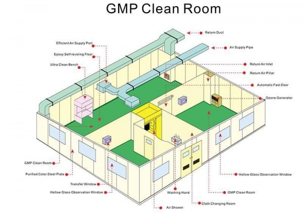 China Basic Clean Room Requirements Designs for GMP Clean Room wholesale