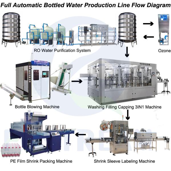 Quality 4000 BPH PET Bottle Filling And Capping Machine Semi Automatic for sale