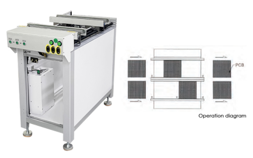Dual Rail SMT Production Line Durable SMT Link Conveyors
