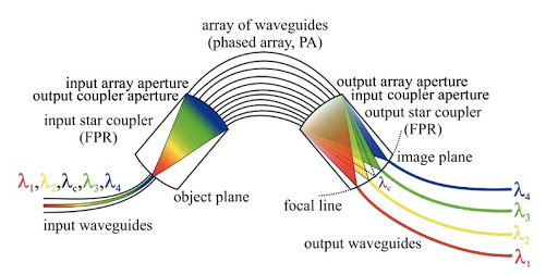80 CH DWDM Mux Demux