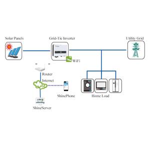 Household On Grid Solar Power System 3kw 5kw 8kw 10kw