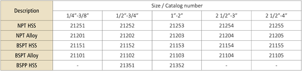 Hongli Electric Pipe Machine Threading Dies for Pipe 1/2 Inch to 2 Inch