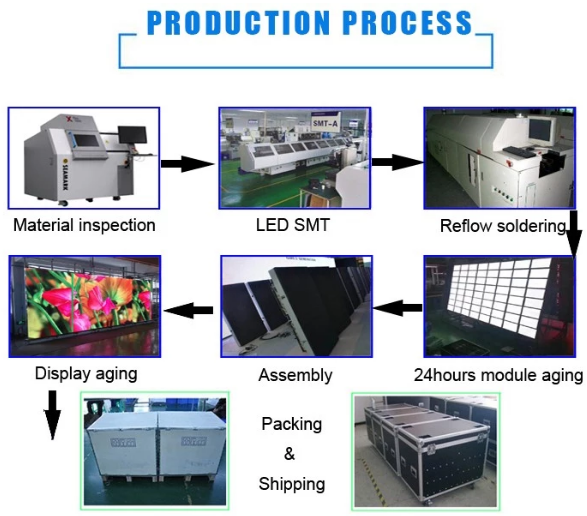 Full Color Indoor Video Wall Screen P4 High Definition High Pixel 2x3m LED Video