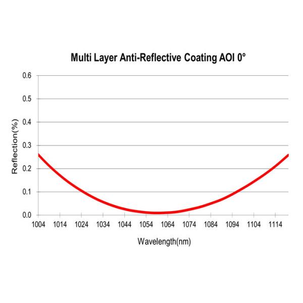 China Multi Layer AR Thin Film Optical Coating Anti-Reflective Coating wholesale