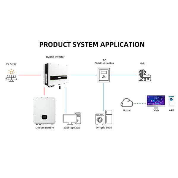 OEM ODM LiFePO4 lithium battery Household Powerwall Energy Storage System lithium battery packs