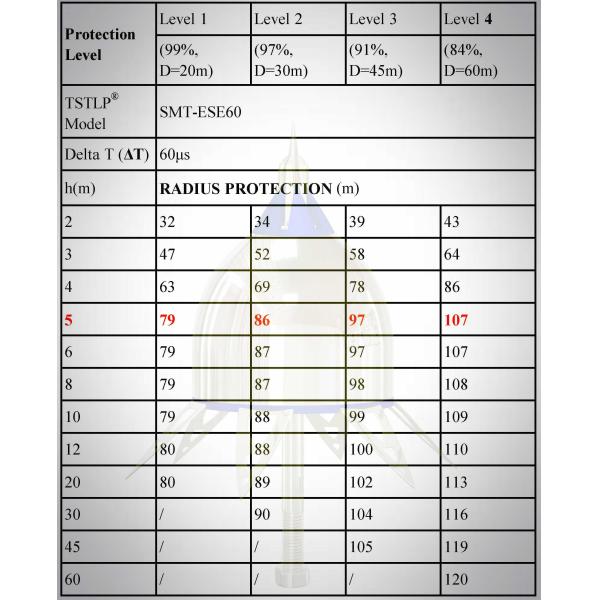 Durable Ese Air Terminal 120m Max Radius Protection Stainless Steel Metal Housing