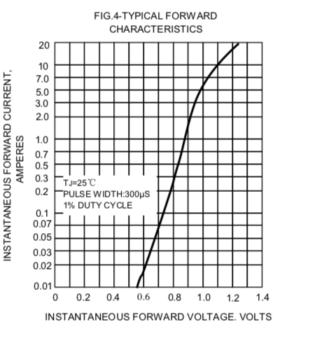 Through Hole Diode Bridge Rectifier KBU8M 8A 1000V Single Phase Type
