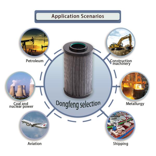 R928025176 Hydraulic Oil Filter Element 1.0630G40-A00-0-V R928047456 1.0630G60-A00-0-M