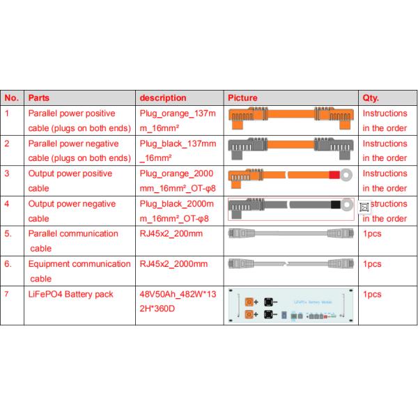 Energy Saving Telecom Battery 48V 50Ah Long Life 3U Rack With LED Display Function