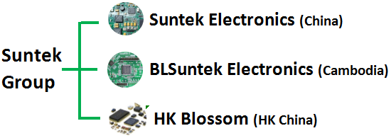 Medical PCB Assembly Turnkey PCBA Solution 100% E-test with IPC-A-610 Class 3 ISO13485 Certified