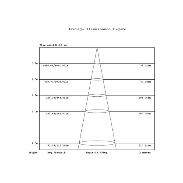 Led spotlight Anti-Glare COB 7W GU10