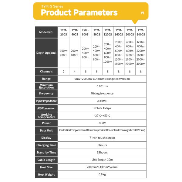 TYM S Series Underground Water Detector Auto Graphing Resistivity Geophysical Survey Equipment