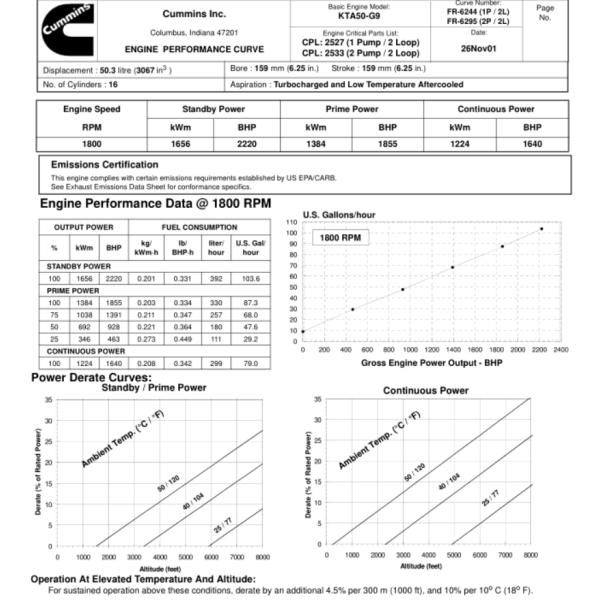 Cummins KTA50-G9 Turbo Charged Diesel Engine for Diesel Generator