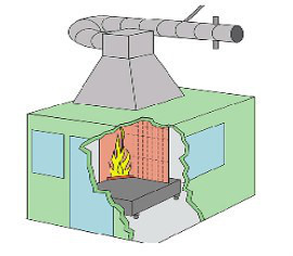 Building Materials Fire Testing Equipment