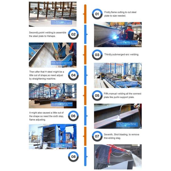 Sandwich Panel Steel Structure Fabrication Industry Leading Performance Hot Dipped Galvanized