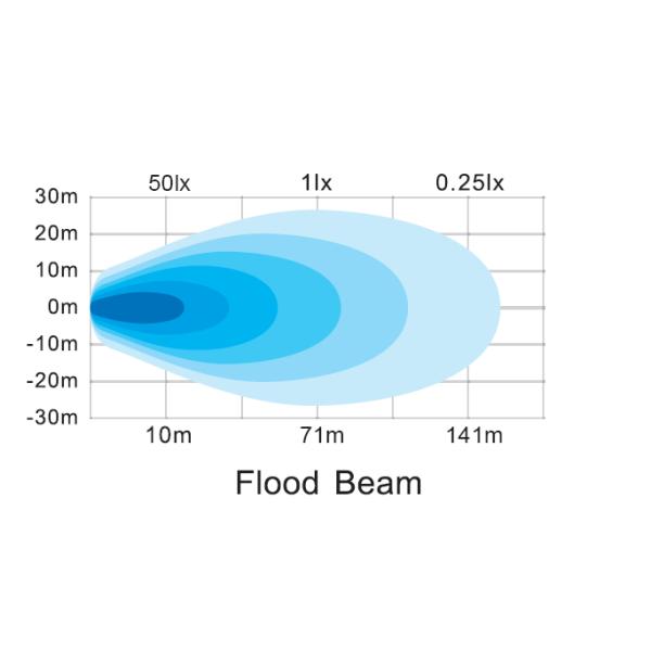 UTV Off Road 96w High Lumen Led Work Light 4 Inch 5200lm