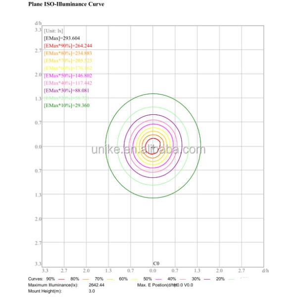 Outdoor Events 100pcs LED Sports Flood Lights 100 Watt LED Floodlight