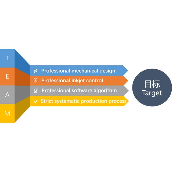 PCB Board Printer Inkjet Printing Machine for Character, barcode