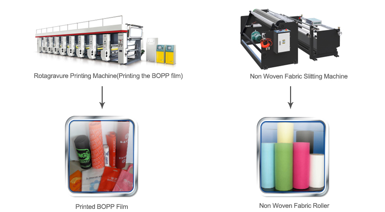 Automatic Non Woven Bag Making Machinery With Online Handle Attach
