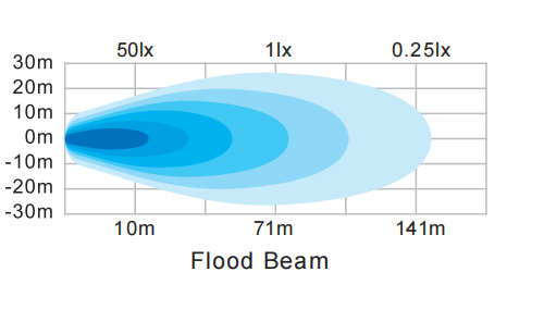 EMC Round Off Road LED Work Flood Lights 54W R10 For ATV SUV UTV