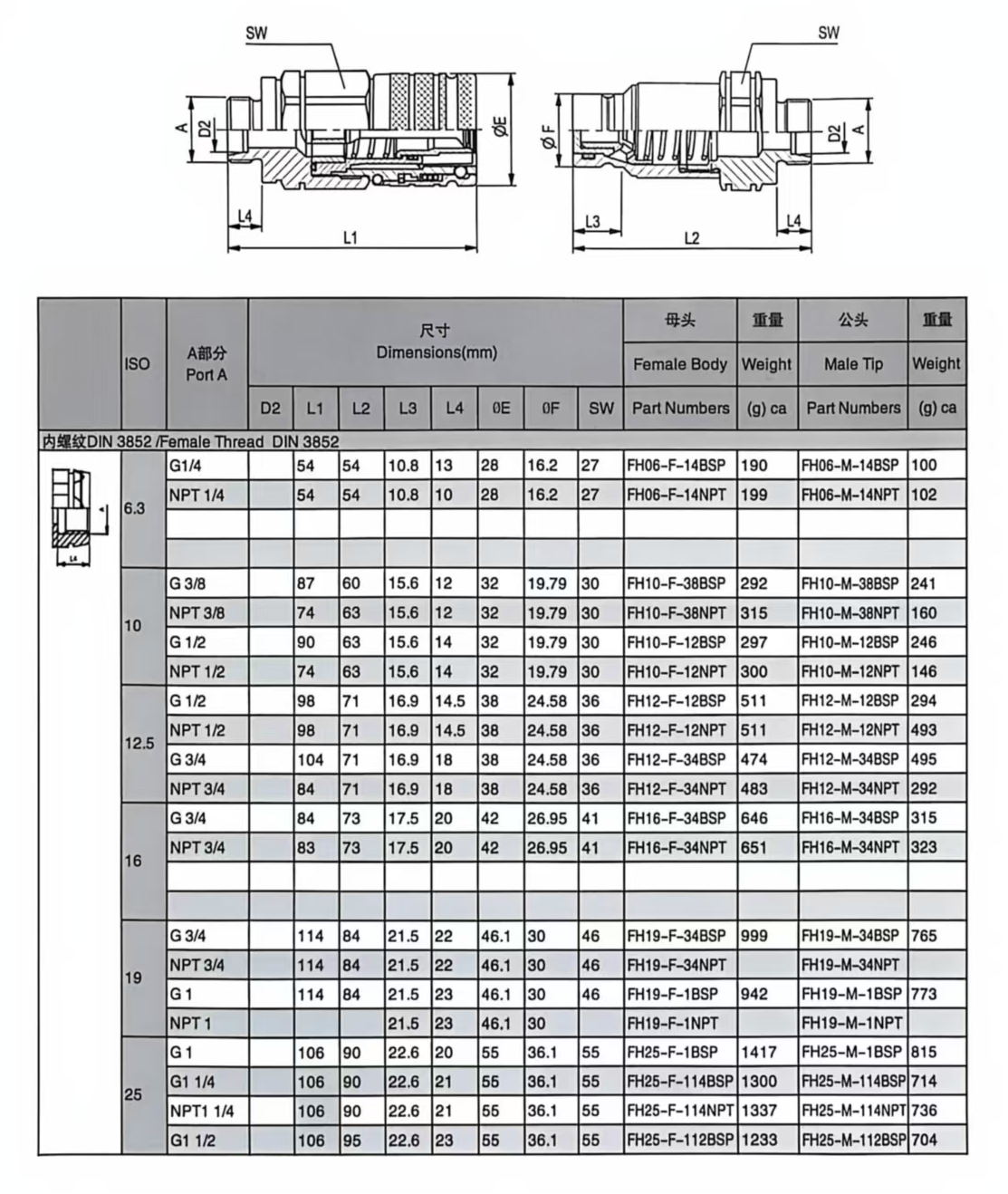 ISO 16028 Flat-Face Couplings – Steel/316L, Ball Lock, 350-400 bar, BSP/NPT/SAE