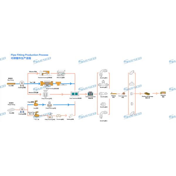 ASTM A403 WP321 Cap Stainless Steel Butt Weld Fitting 10" Sch80