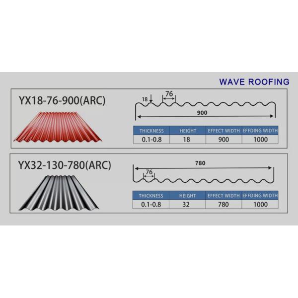 Colorful PPGI Roofing Sheet Welding Processing Service Durable Waterproof Full Hard Environmental Health Pattern Variety
