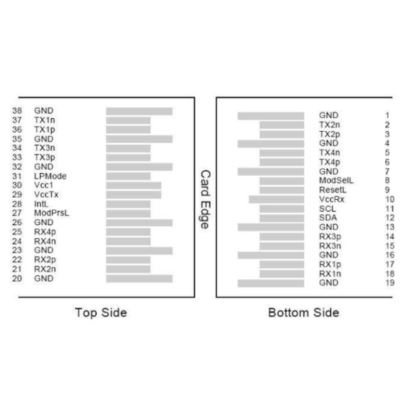 100Gbps QSFP28 SR4 850nm 100m MPO with DDM Transceiver Up to 27.952 Gbps Data rate per channel