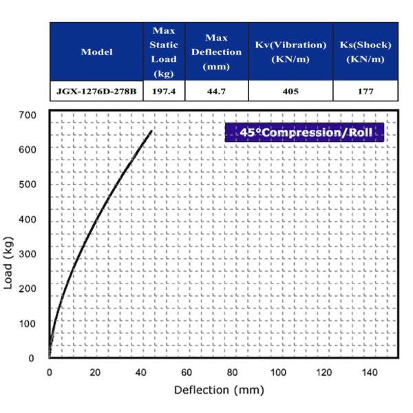Gimbal Wire Rope Isolator Anti Vibration Mount Antenna Unit Energy Handling System