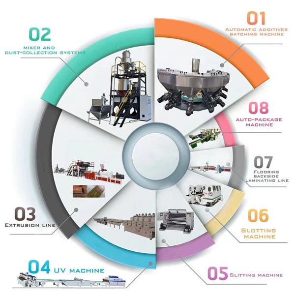 1000 - 1500kg/H SPC PVC Floor Extrusion Line Machine PVC Floor Making Machine ABB Inverter