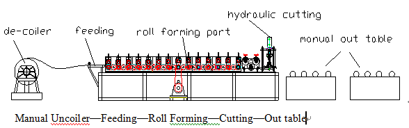 Single Chain Ridge Cap Roll Forming Machine With Auto Stacker 12 Stations
