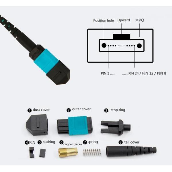 1 Piece MPO-LC 24 Core MPO OM3 Fiber Optic Patch Cord Cables 3M Multimode Connector 1