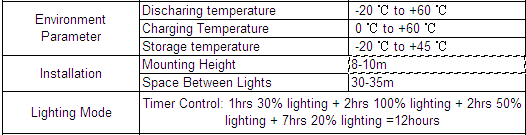 HOT SELLING 100W CREE LIGHT INTEGRATED all in one led solar street WITH 2700-6500K COLOR TEMPERATURE