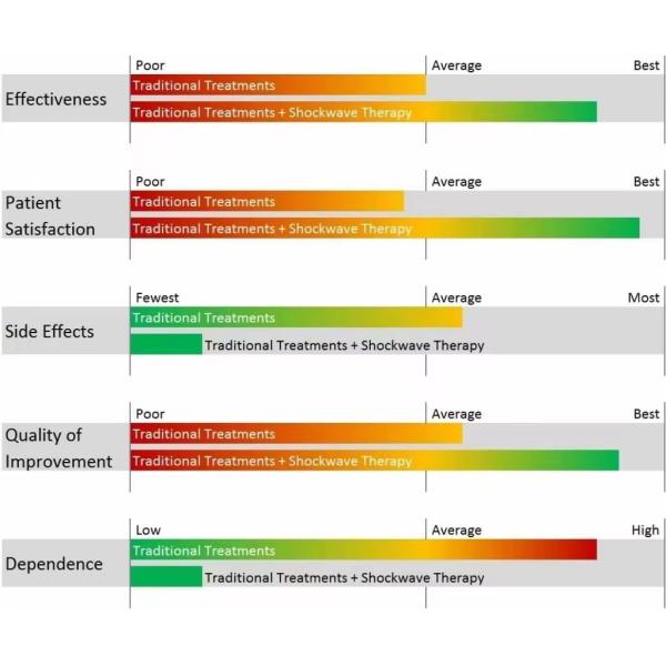 direct sales shock wave therapy machine for ED treatment pain relief radial shockwave therapy device mb11c XY-SMB11