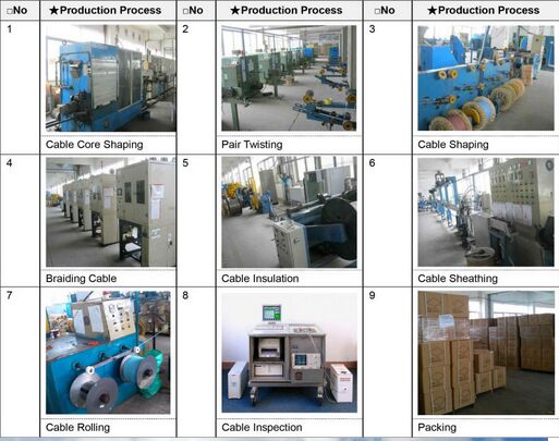 Cat5e Ethernet Patch Cable 3 Feet - Snagless RJ45 Computer LAN Network Cord Red