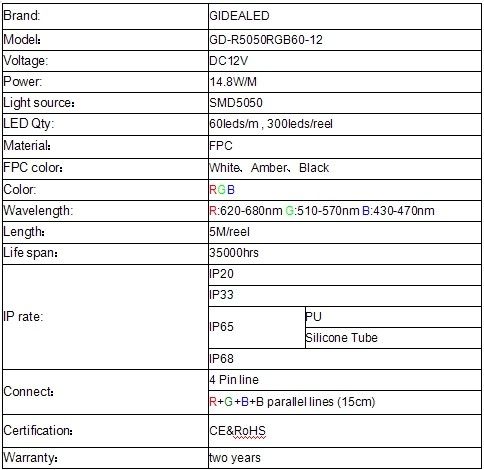 Hot sales led strip,DC12V,300leds SMD5050 drip PU glue LED RGB strip,