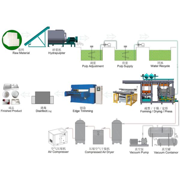 Degradable Paper Lunch Box Container / Fast Food Box Making Machine with 2000pcs/h