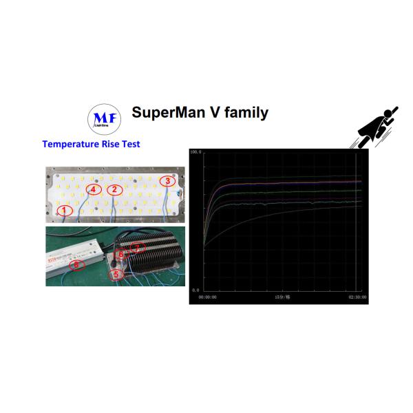 300W IP66 IK08 LED Outdoor Stadium High Mast Flood Lighting 10° /20° /40° /60° /90° 160lm/W Ra70 2700K-6500K for Sports