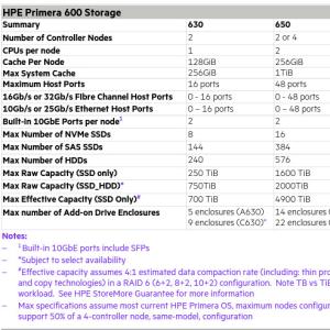 China 2 Way HPE Storage Server Manufacturers N9Z46A Primera 600 Storage Base Oem wholesale