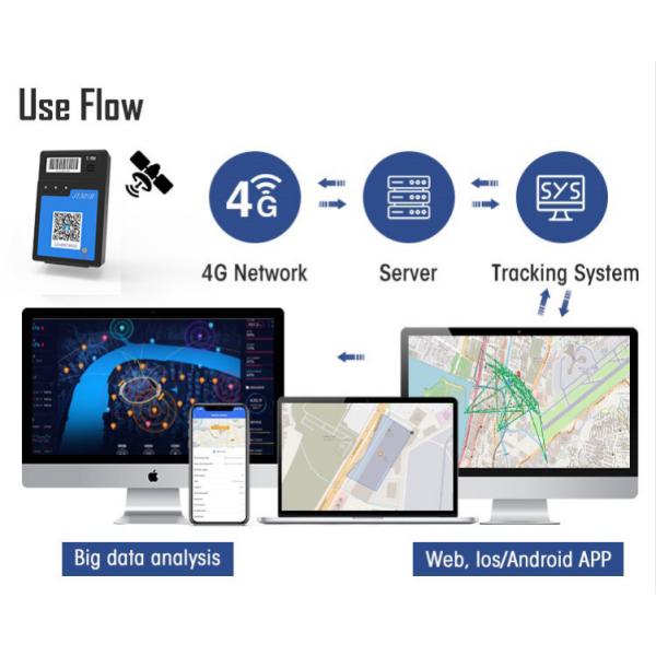 JT301B 4G Container GPS Tracking Device With Temperature Humidity Sensor All In One