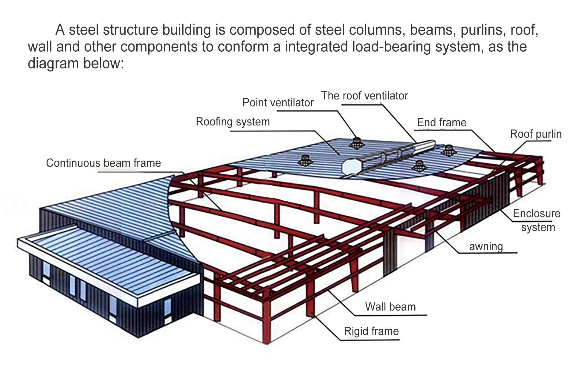 Customizable Prefabricated Container House Galvanized Steel Structure Container House