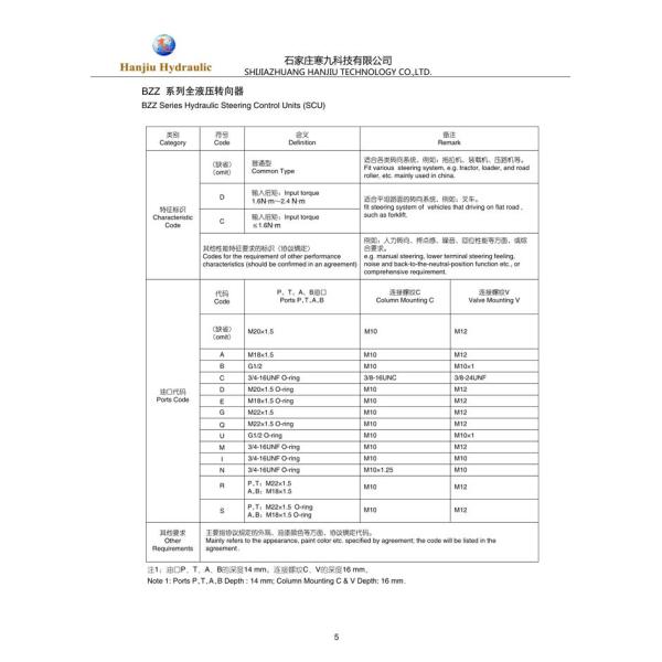BZZ1-E280BA-H 60305000035 Orbital Steering Valve LONKING Forklift Hydraulic Valve