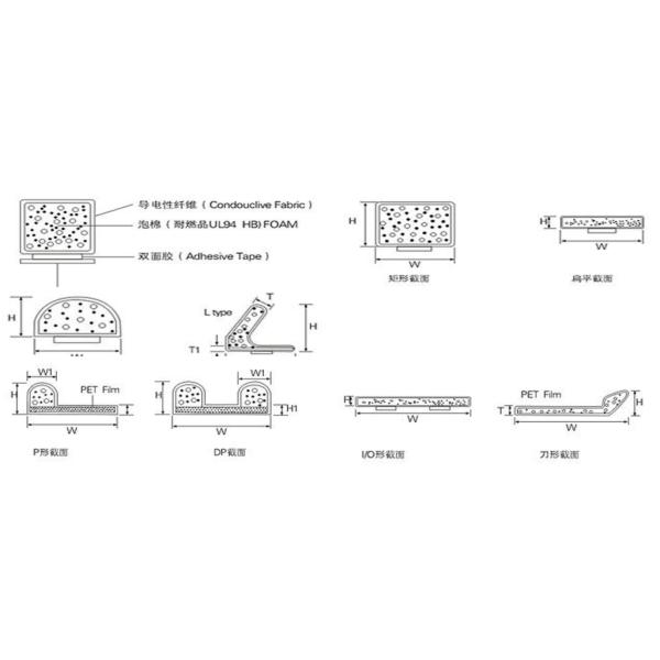 50cm 100cm Conductive Foam Gasket Emi Emc Shielding Materials Fabric