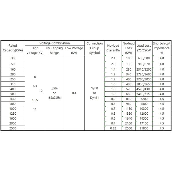 50 HZ Oil Filled Distribution Transformer