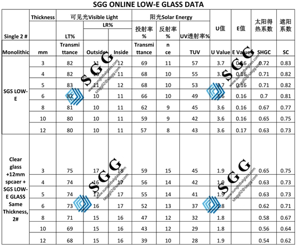 Top quality 6mm+12A+6mm clear tempered glass