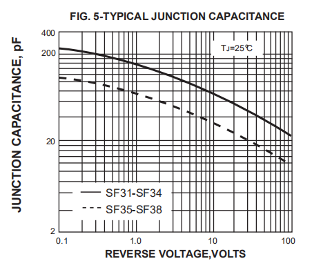 SF36 Super Fast Rectifier Diode 3a 400V 35ns DO 27 1000pcs Tape Box Packing