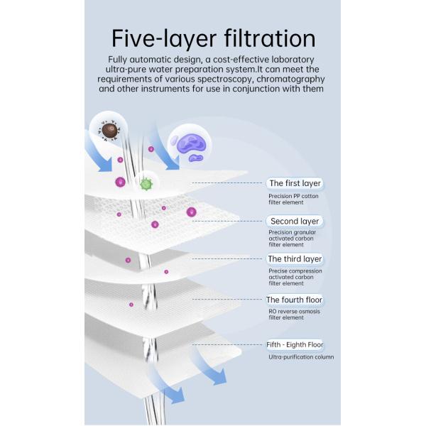 Classic Model XUD-40L 40L/H Secondary Water Laboratory Grade Ultra Pure Water Equipment Type I Water