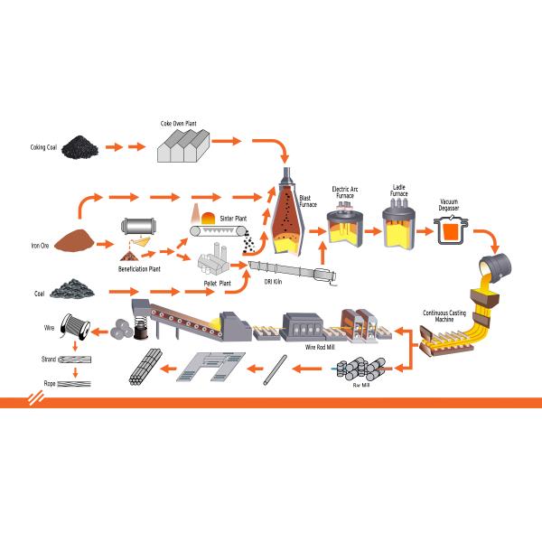 EN 50CrMo4 1.7228 Alloy Steel Bar / Rod