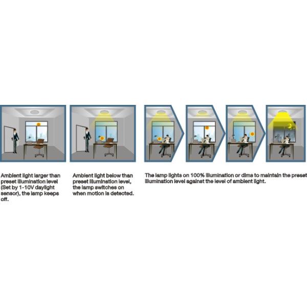 800W 5.8G Lux Control Microwave Motion Sensor for Gas Station Lighting